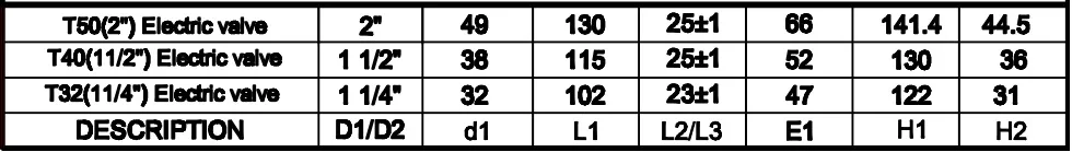 1-1/2′′ DC12V 2 Way SS304 NPT NSF Motorized Ball Valve