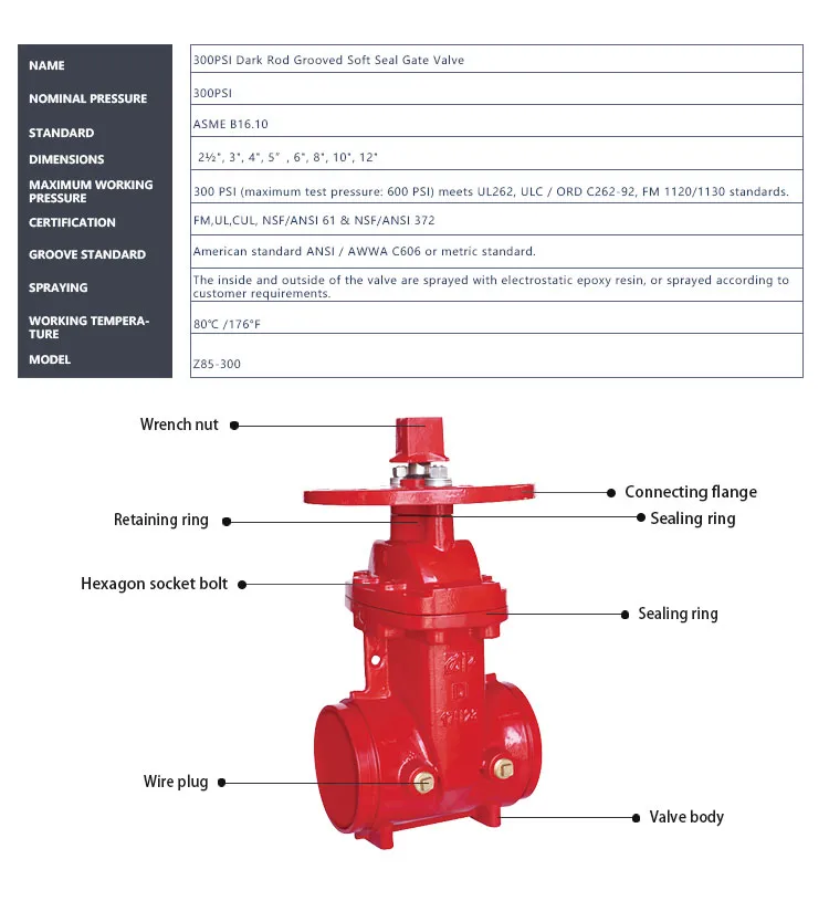 12′′ DN300 Fire Fighting Equipment FM UL Approved 300 Psi Grooved Nrs Gate Valve