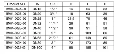 150lb 200lb 300lb Bronze Swing Check Valve
