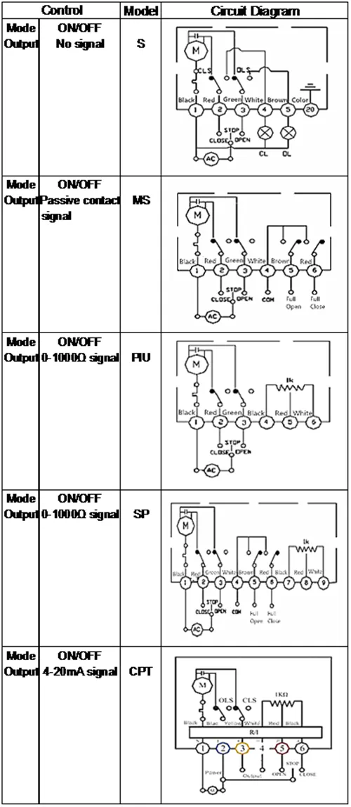 2 Way Trunnion 3000psi Ss Electric Ball Valve