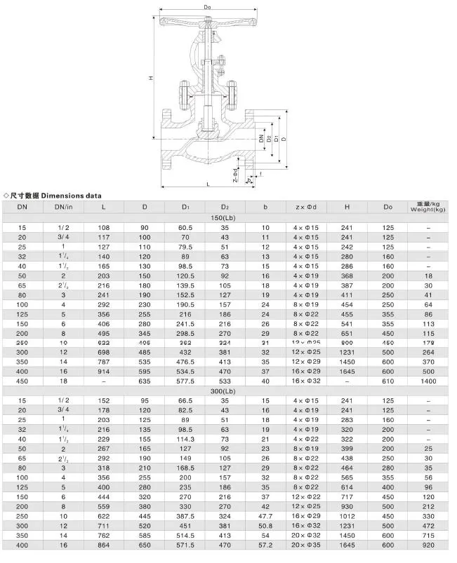 3′ ′ Low Pressure Flanged RF Straight Pattern Globe Valve for Petrol