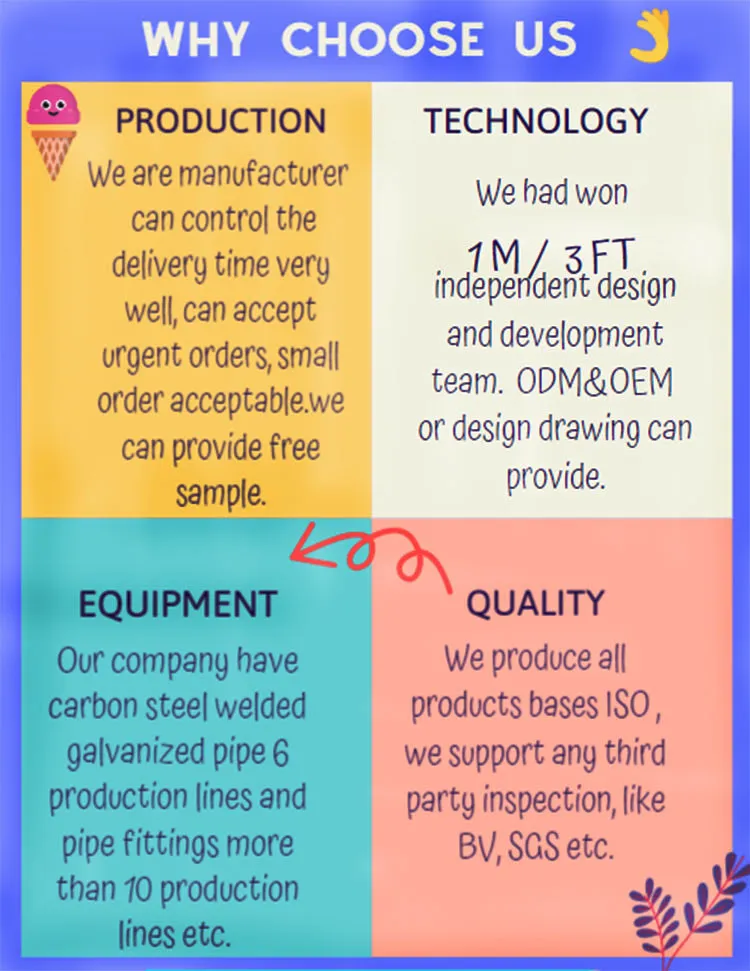 316 Stainless Steel, Inline, 2-Piece, Connection Type Fnpt X Fnpt, Ball Valve