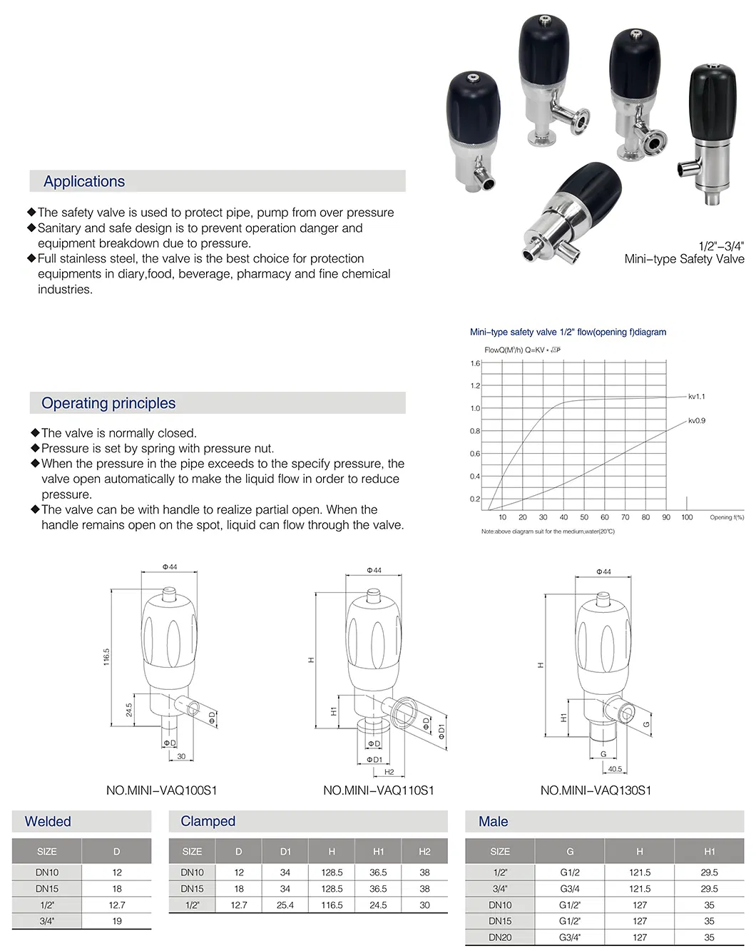 3A Donjoy Hygienic Stainless Steel Pressure Reducing Valve
