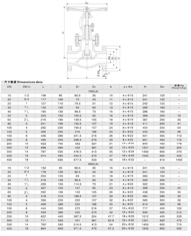 4′ ′ T Type API 623 Bolted Bonnet Carbon Steel Stop Valve