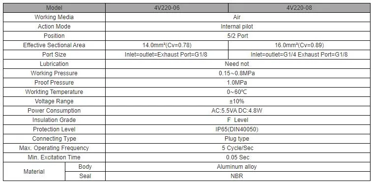 4V1 Series High Quality Solenoid Valve Pneumatic Control Valve
