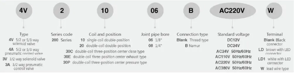 4V210 1/4 Pneumatic Solenoid Valve 4V Series Type