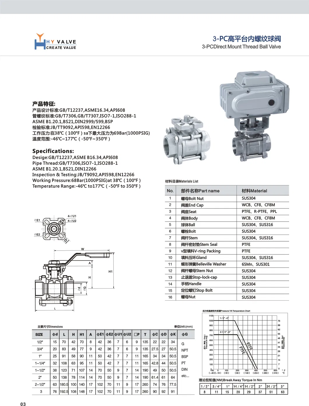 Air Actuator True Union 2 Ways Pneumatic Control Ball Valve