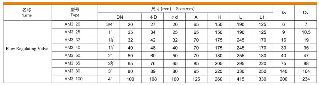 Ammonia, Freon and CO2 Refrigeration Flow Regulating Valve
