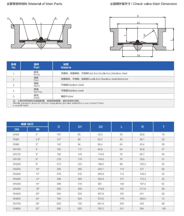 ANSI/ En1092/ JIS 10K/ BS 4504 Butterfly Check Valve for Drainage