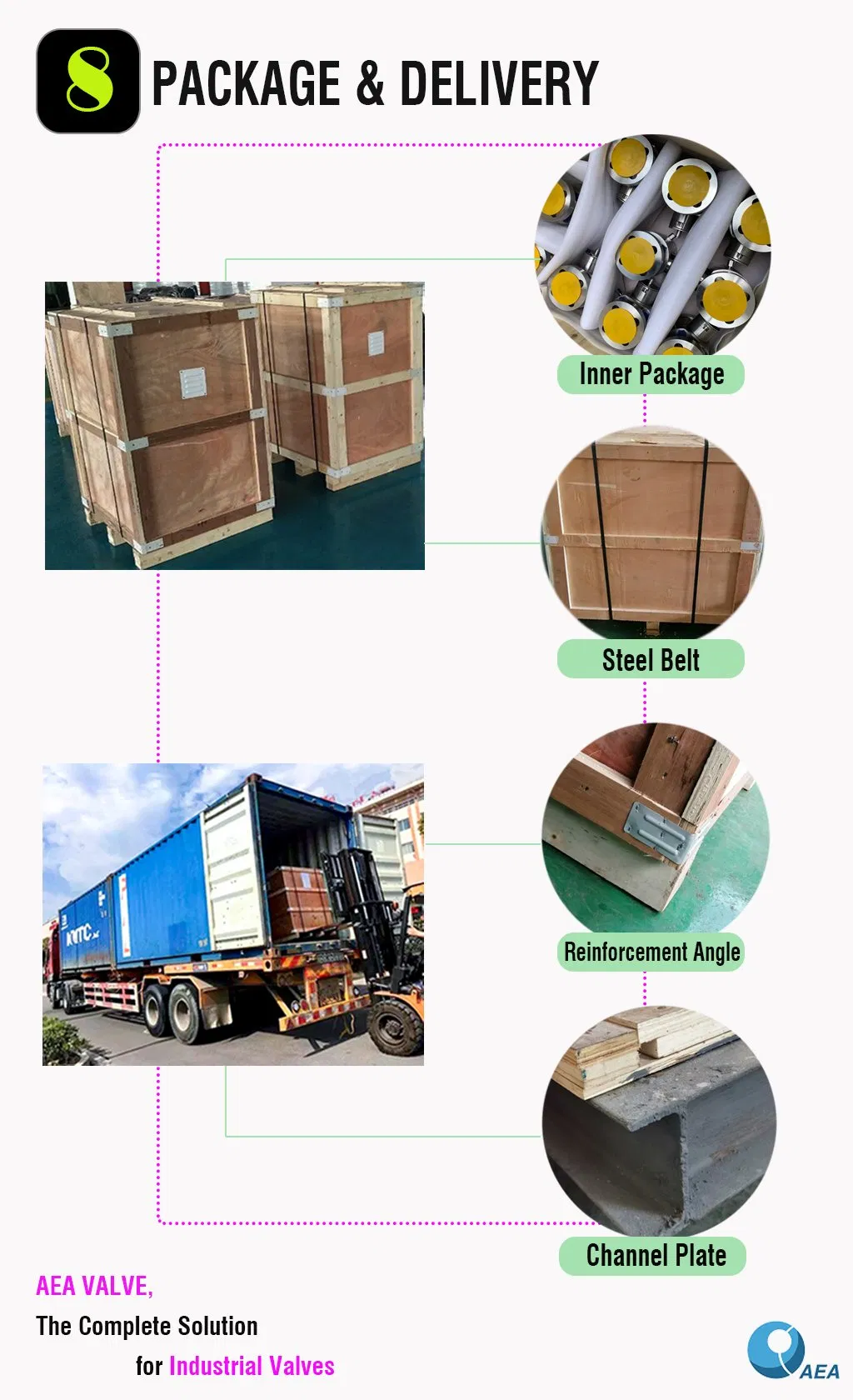 API 600 Carbon Steel Rising Stem Thread or Welded Seat Flange End Flexible Wedge Gate Valve ASME Class 150 300 & 600lbs