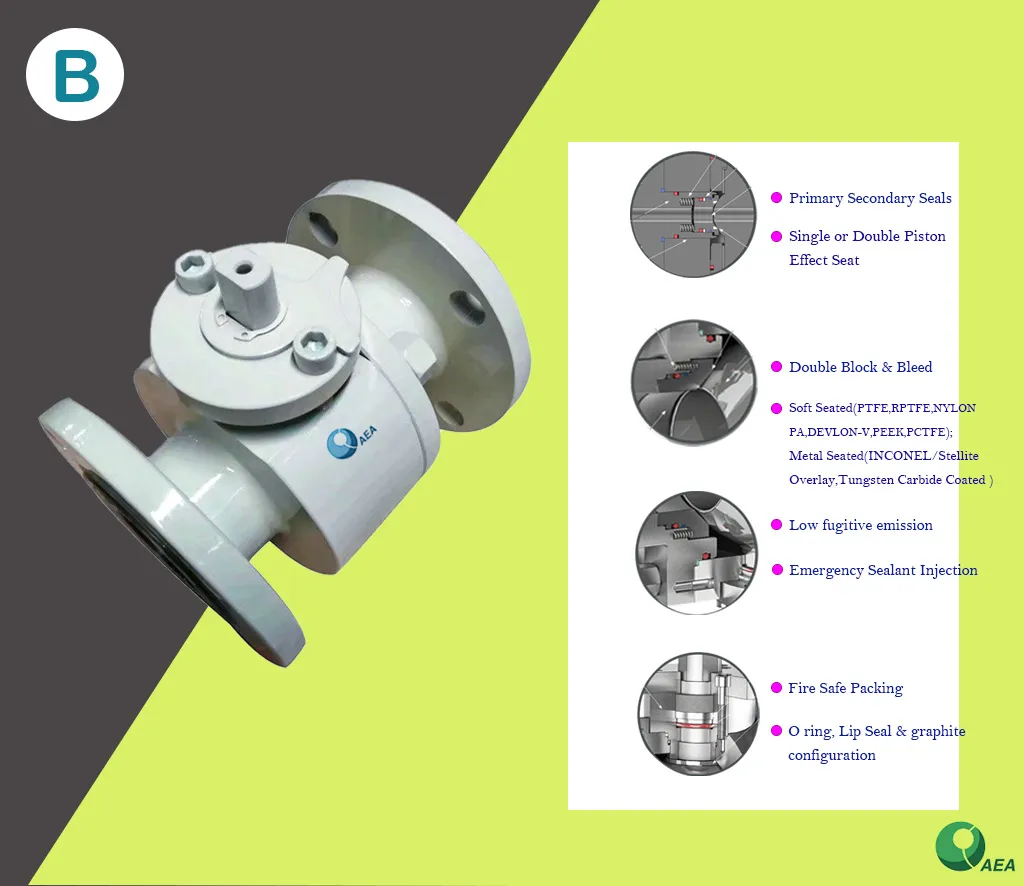 API 608 Forged Carbon Steel A105 A350 Lf2 Bolted Body Zero Leakage Low Fugitive Emission Flange Floating Ball Valve