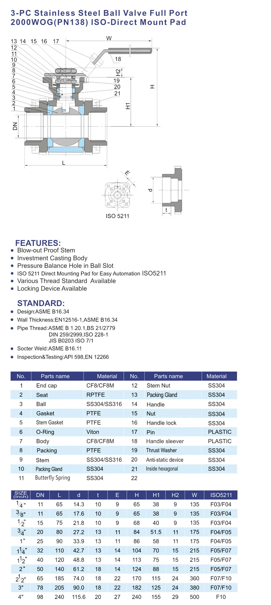API 6D 3 PCS A105 F304 F316 F51 F11 800# 1500# Nipple 100mm Full Bore Ball Valve