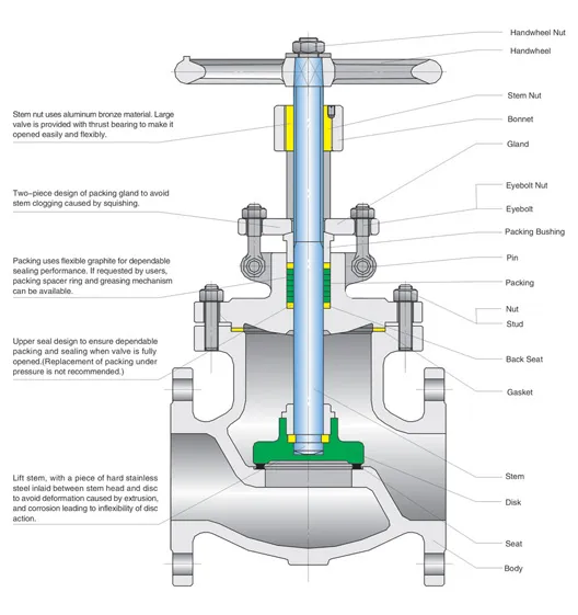 API ANSI BS Stainless Steel Cast Globe Valve for 150lb