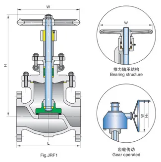 API ANSI BS Stainless Steel Cast Globe Valve for 150lb