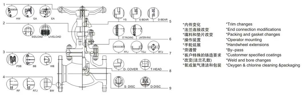 API ANSI DIN GB Standard Professional Industrial Valve Manufacturer Forged Steel DN25-50 300lb A105n/F304/F316L Globe Valve
