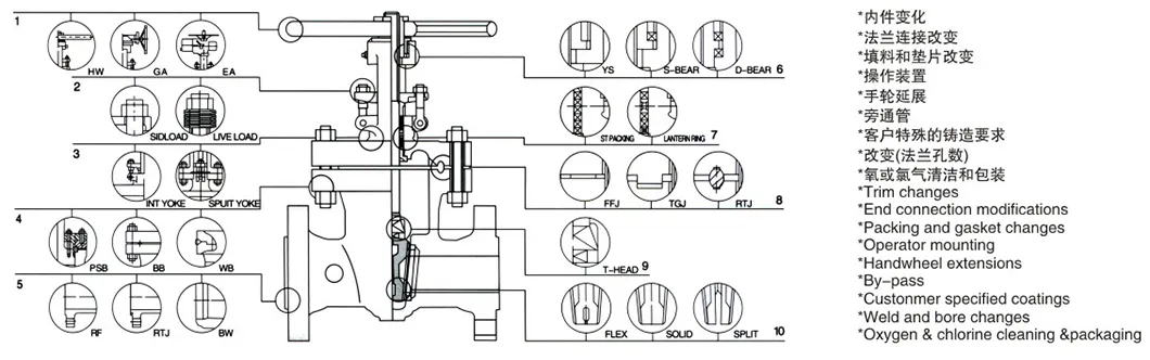 API DIN GB Standard Industrial Valve DN20 600lb High-Temperature Steel /F11 Flanged Gate Valve