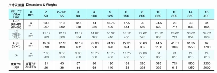 API Wcb Cast Steel Globe Valve