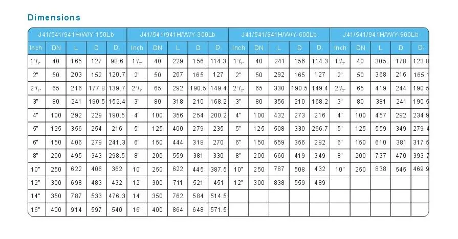 API WCB GLOBE VALVE CLASS150
