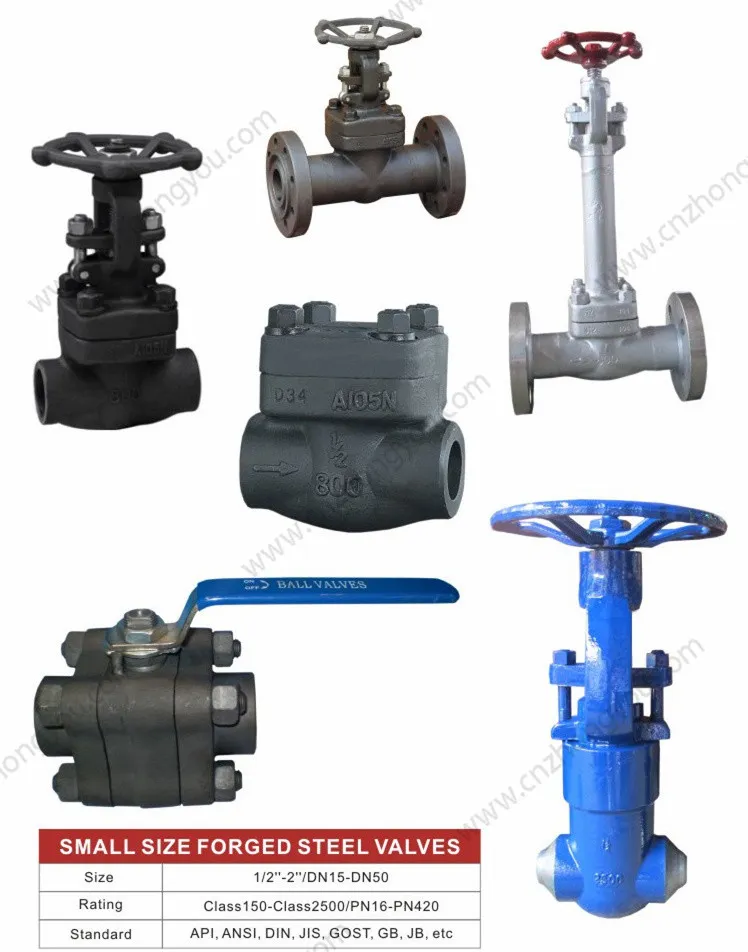 API602 Pn100 Pn150 Pn160 Forged Steel Gate Valve