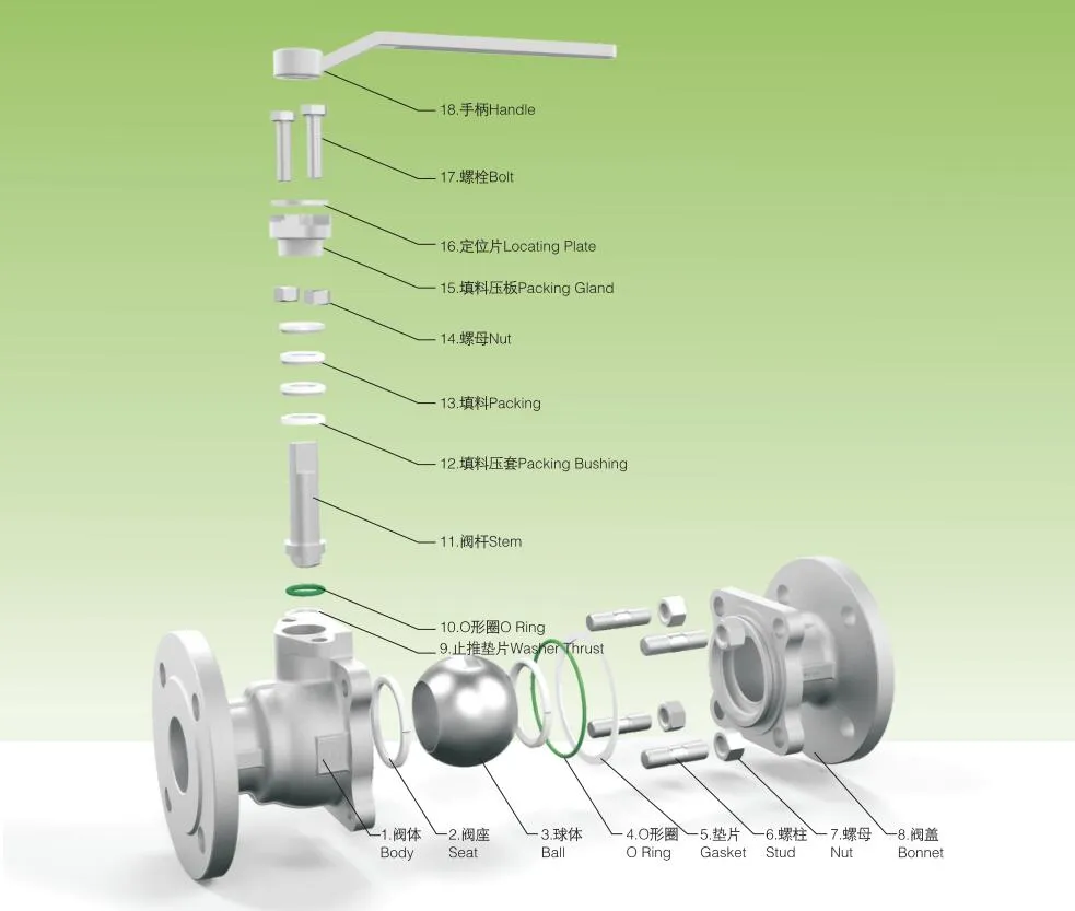 API608/API6d Stainless Steel/Carbon Steel Solid Ball Full Port Locking Device Fire Safe Floating & Trunnion 2PC Flange Ball Valve