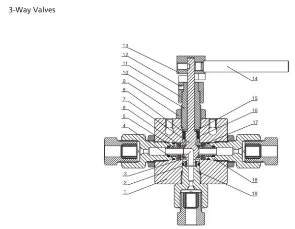 Autoclave Type Ultra- High Pressure 316 S. S. One- Piece Trunnion Mounted Ball Valves