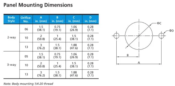 Autoclave Type Ultra- High Pressure 316 S. S. One- Piece Trunnion Mounted Ball Valves