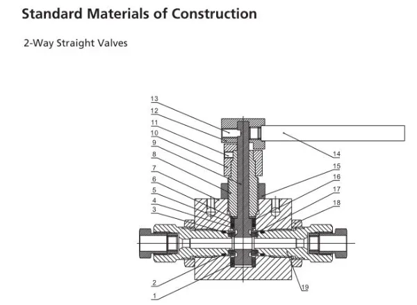 Autoclave Type Ultra- High Pressure 316 S. S. One- Piece Trunnion Mounted Ball Valves