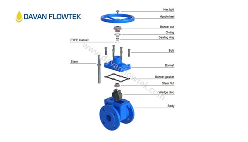 Awwa DN100-1200 Gate Valve Resilient Seat Gate Valve Ductile Iron Ggg50 Gate Valve Flanged Gate Valve Rubber Wedge Gate Valve China Factory Gate Valve