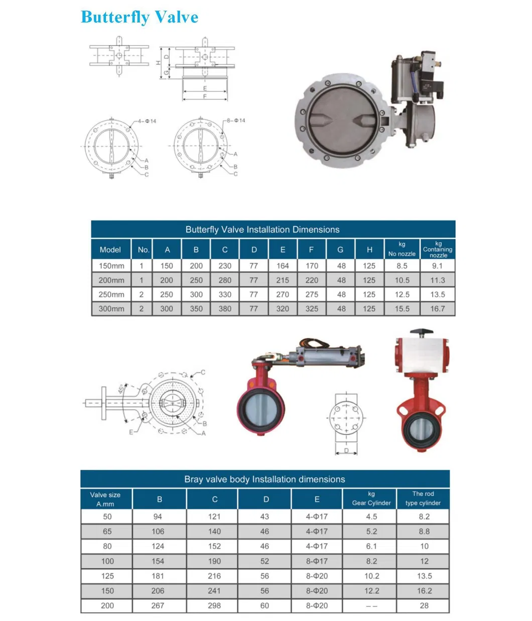 Ball Valve for Concrete Mixer,