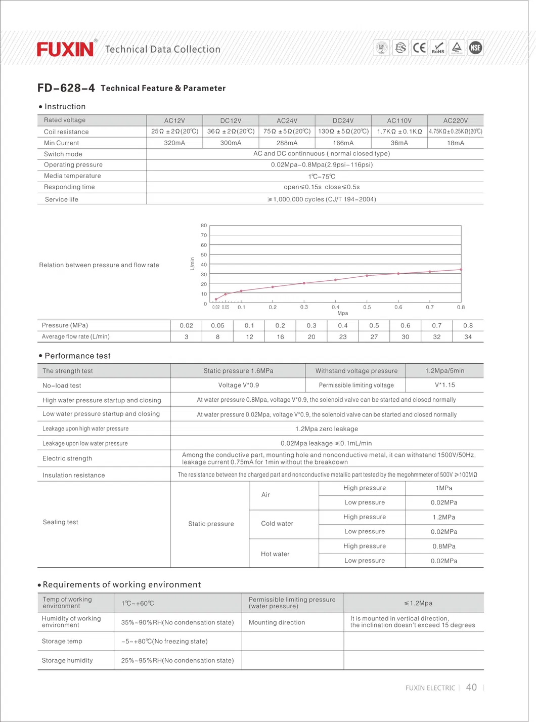 Bathroom Urinal Sensor 12V Solenoid Valve