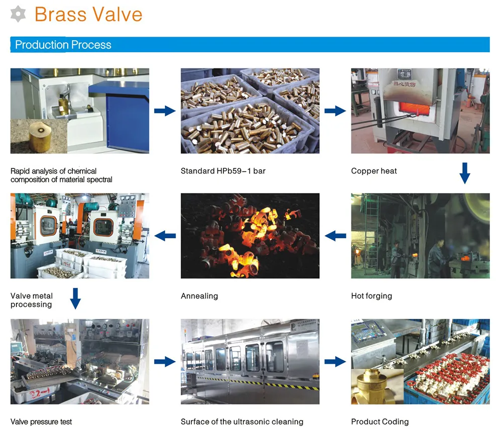 Brass/Stainless Steel/Cast Iron Stop Check Shut off Globe Valve