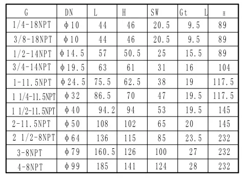 Brass Threaded Ball Valve