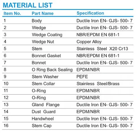 BS DN100 Pn16 Di Non-Rising Stem Resilient Soft Seat Ductile Iron Gate Valves