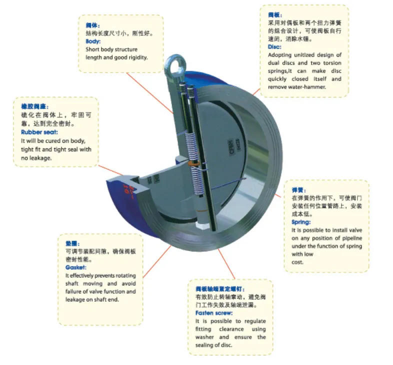 BS5153 Ductile Iron Wafer Check Valve