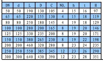 BS5153 Pn16 Cast Iron Swing Check Valve
