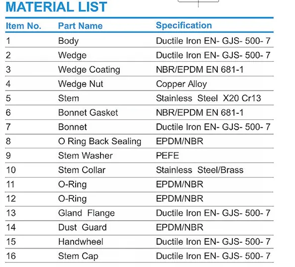 BS5163/En 1171 Pn10/Pn16 Non-Rising Stem Resilient Seated Ductile Iron Gate Valve