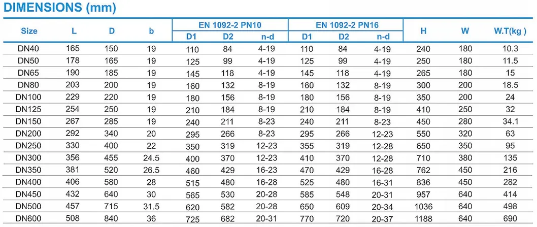 BS5163/En 1171 Pn10/Pn16 Non-Rising Stem Resilient Seated Ductile Iron Gate Valve