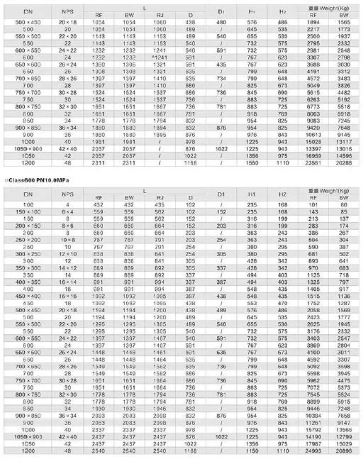 Butt Welded Dbb Pn100 Bare Shaft A105 Ball Valve