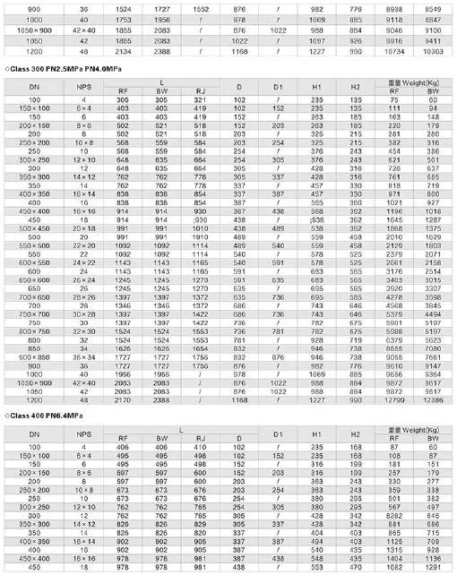 Butt Welded Dbb Pn100 Bare Shaft A105 Ball Valve