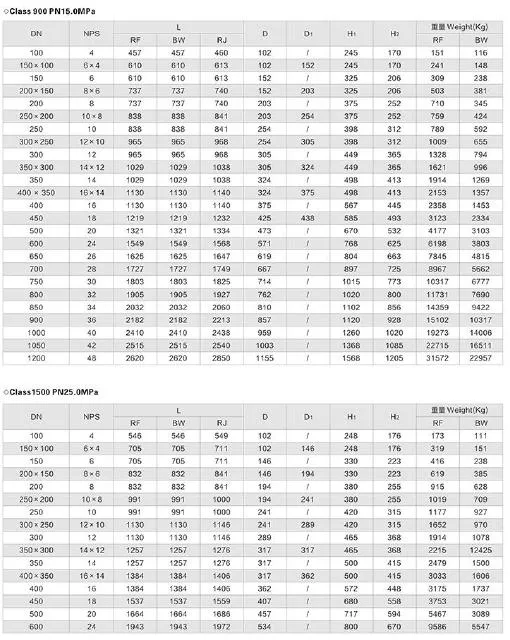 Butt Welded Dbb Pn100 Bare Shaft A105 Ball Valve