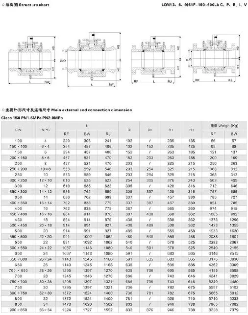 Butt Welded Dbb Pn100 Bare Shaft A105 Ball Valve
