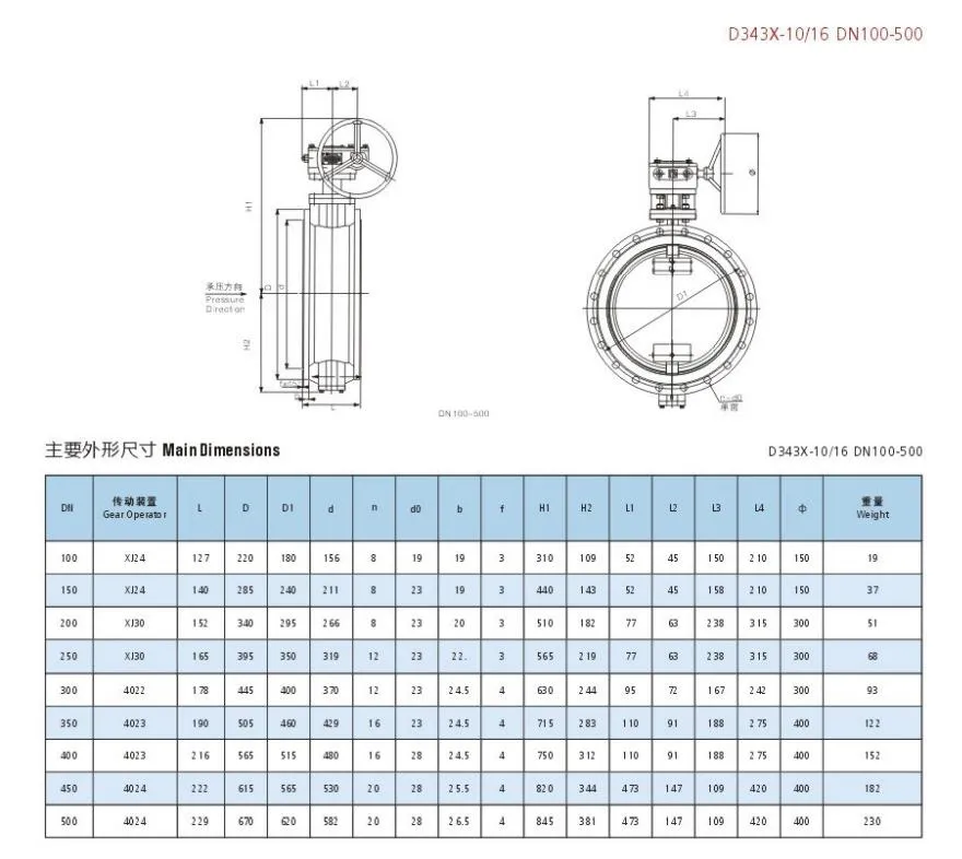 Carbon Steelss 304 Gray Cast Iron Rubber NBR Seat Double Eccentric Single Offset Gear Typeair Actuated Butterfly Flange Valve Gate Ball Valve API600