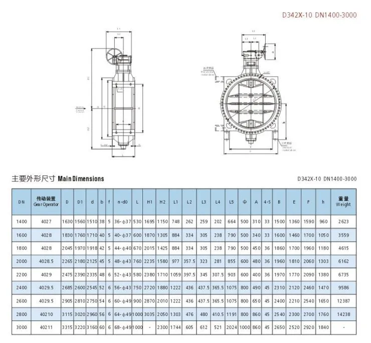 Carbon Steelss 304 Gray Cast Iron Rubber NBR Seat Double Eccentric Single Offset Gear Typeair Actuated Butterfly Flange Valve Gate Ball Valve API600