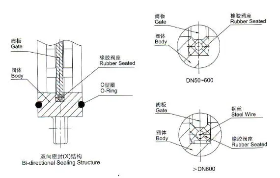 Cast Iron Bi-Directional Industrial Knife Gate Valve with Cheap Price
