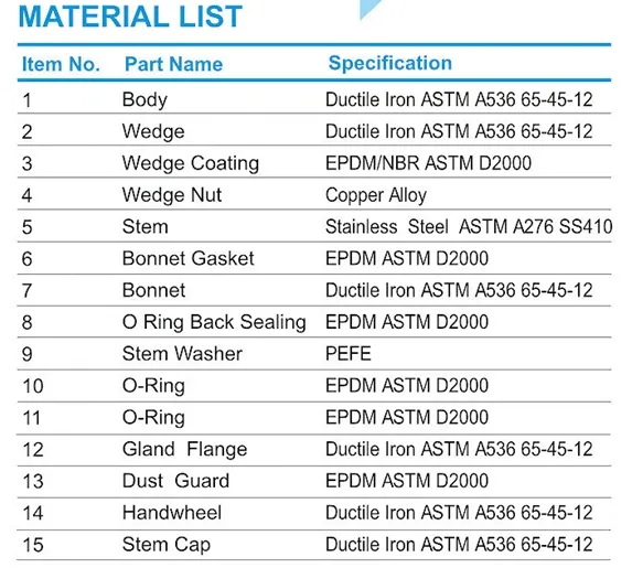 CE Certificate DN100 Wedge Flanged Ductile Iron Gate Valves Manufacture Price