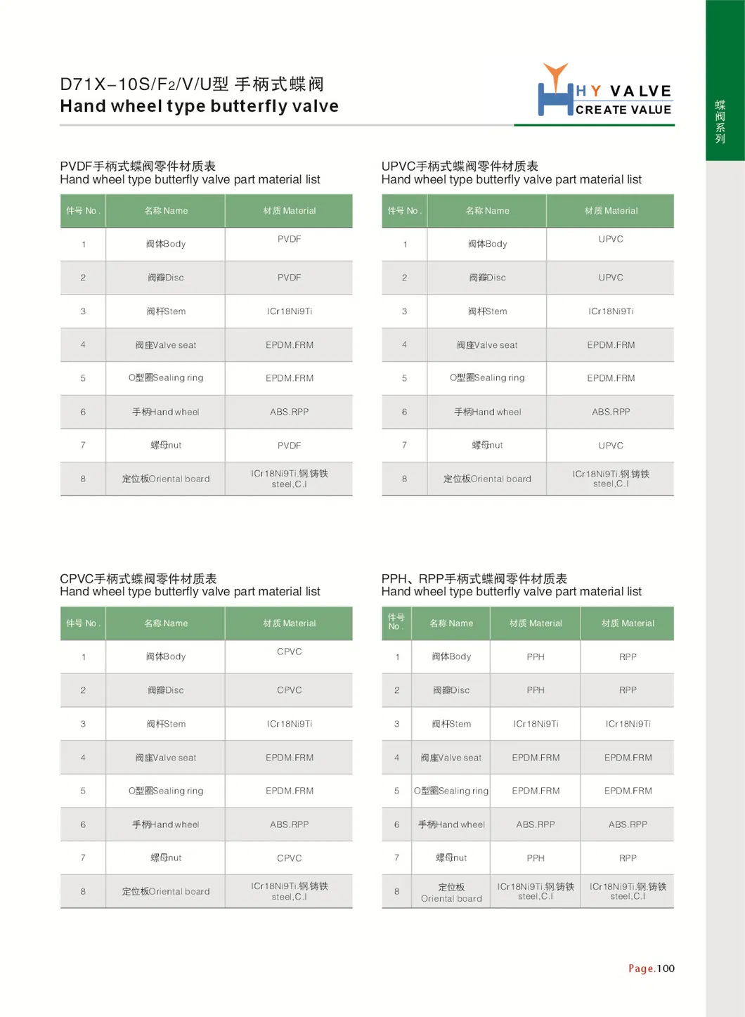 Chemical Industry Design Images Viton Seal Wafer PVC PP Pph Butterfly Valve