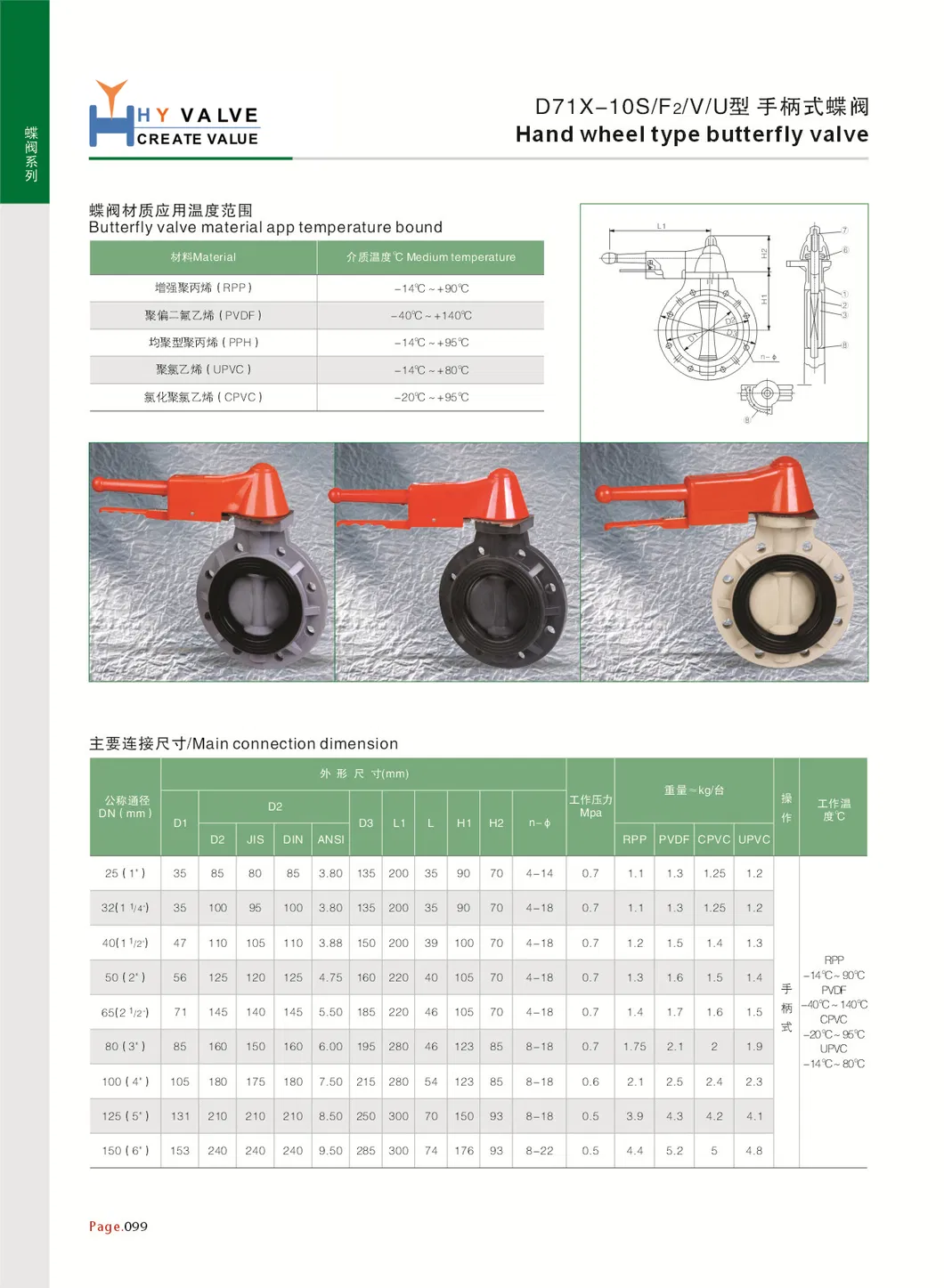 Chemical Industry Design Images Viton Seal Wafer PVC PP Pph Butterfly Valve