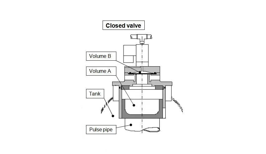 Plunger Pulse Optipow 105 Alstom Air Cleaning Solenoid Valve