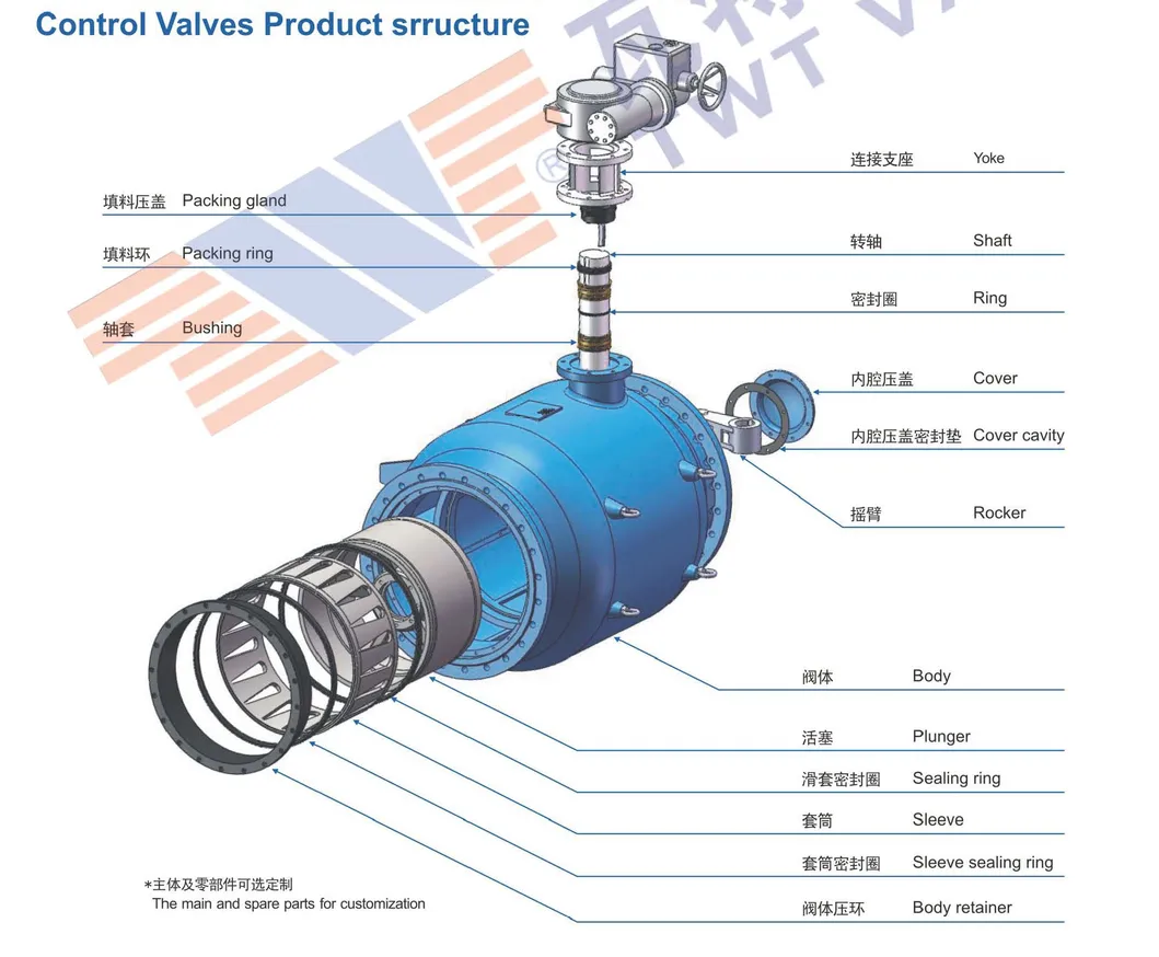 Customized DN1000 Epoxy Flange Flow Control Valve Discharge Valve Needle Plunger Valve