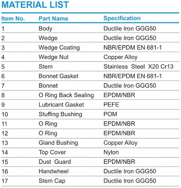 DIN 3352/En1171 Ggg50 Resilient Seated Wedge Ductile Iron Gate Valve